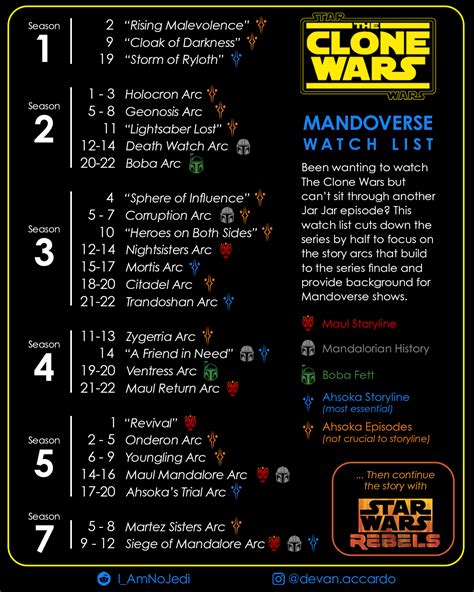 clone wars to watch|clone wars watch list.